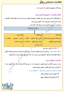 خلاصه و نکات درس بیست و یکم مطالعات اجتماعی نهم،درس بیست و یکم مطالعات اجتماعی نهم