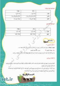 خلاصه و نکات درس اول عربی دهم انسانی،درس اول عربی دهم انسانی