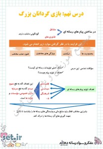 نکات و خلاصه درس نهم تفکر و سواد رسانه ای دهم،تفکر و سواد رسانه ای دهم