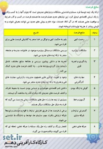 نکات و خلاصه بخش چهاردهم کارگاه کارآفرینی و تولید یازدهم،کارگاه کارآفرینی و تولید یازدهم