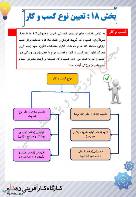 نکات و خلاصه بخش هجدهم کارگاه کارآفرینی و تولید یازدهم،کارگاه کارآفرینی و تولید یازدهم