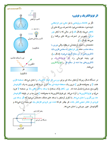 فصل5: آشنایی با فیزیک اتمی 